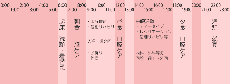 利用者の一日